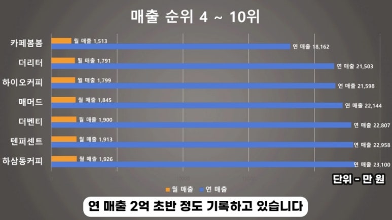 하삼동커피진해 이미지
