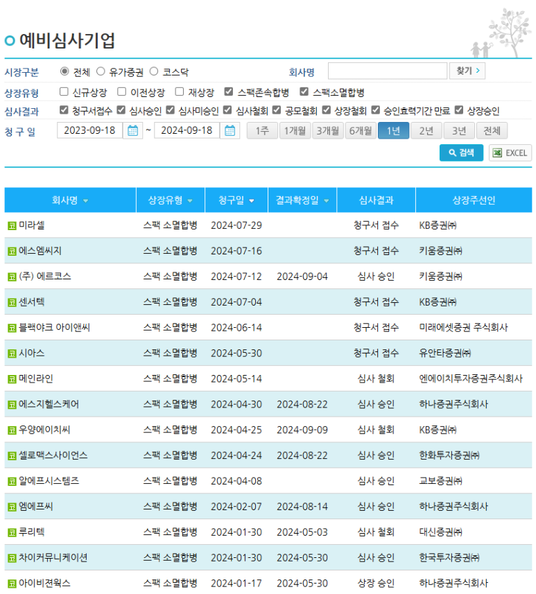 우양에이치씨(주) 이미지
