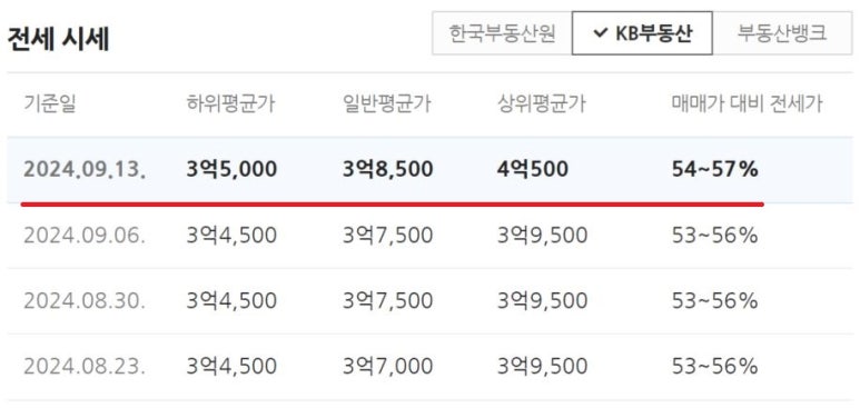 동구릉역 이미지