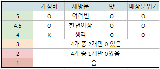 미사미트 이미지