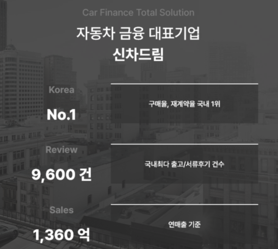 슈어카 이미지