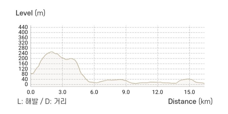 진성발전기 이미지