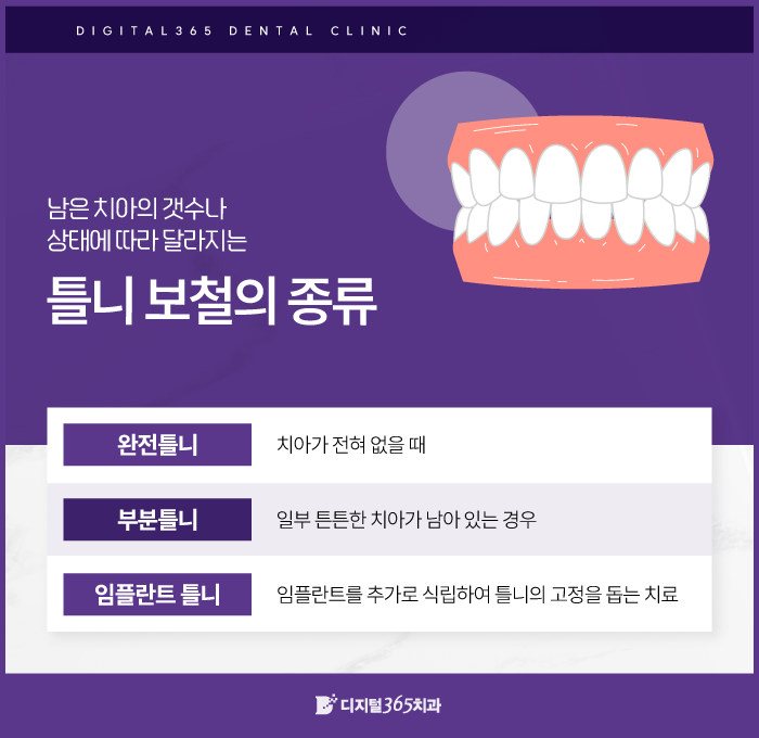 고려치과 이미지