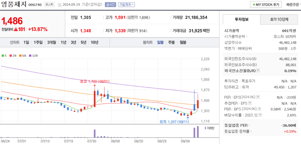(주)이상 이미지