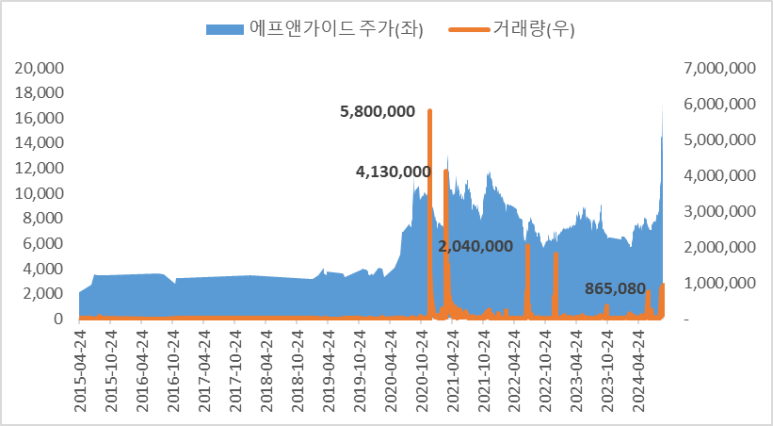 화천기공(주) 이미지