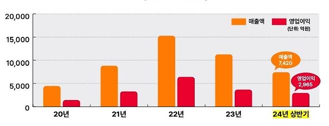 에스케이동남가스 이미지