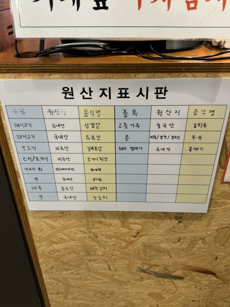 목구멍 김해진영점 이미지