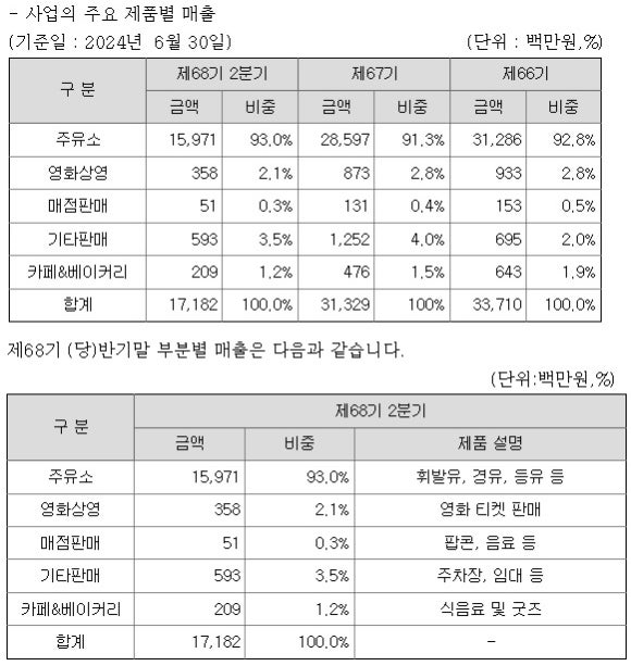 세기상사 이미지