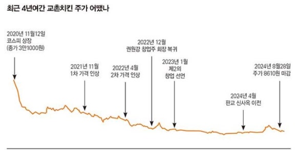 (주)에프앤비코리아 이미지