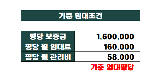 대신엘리베이터(주) 이미지