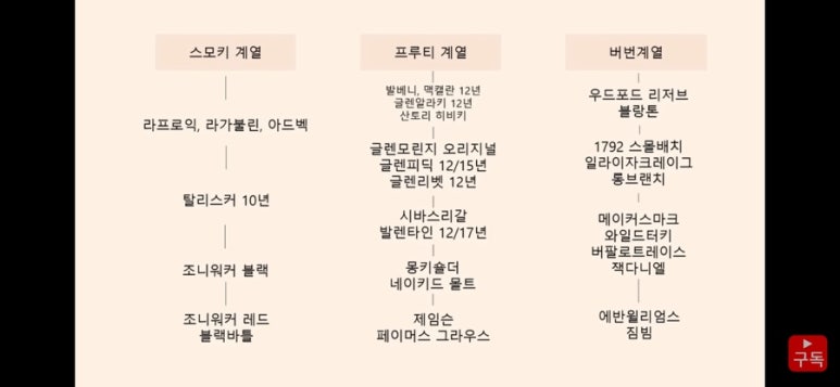 레솔베르 이미지
