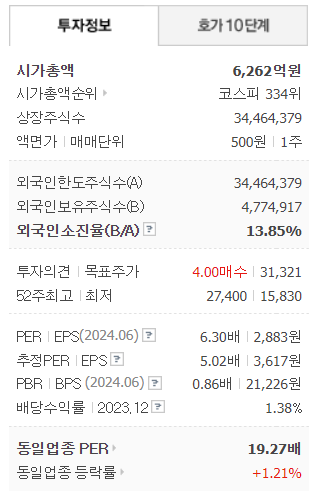 (주)비에이치 이미지