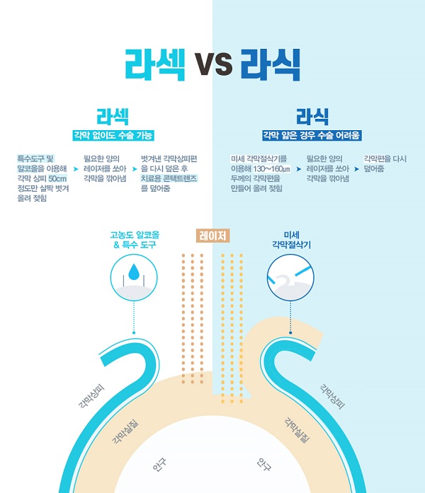 빛사랑안과의원 이미지