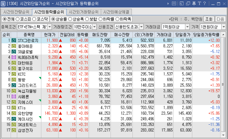 (주)컴퍼니케이글로벌 이미지