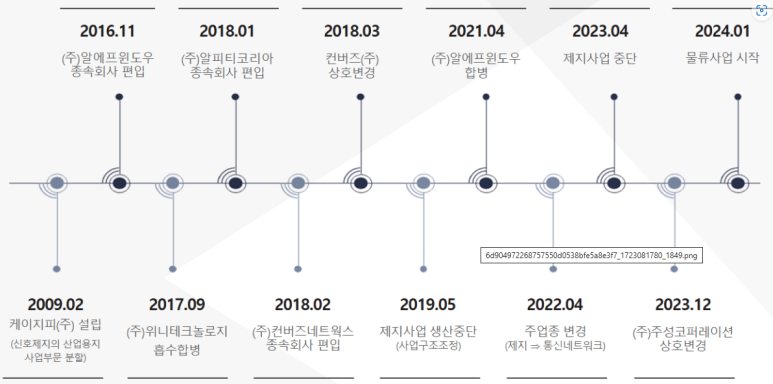 주성산업 이미지