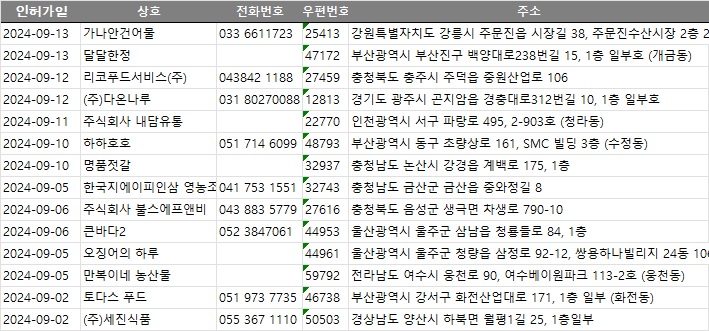 (주)세진푸드 이미지