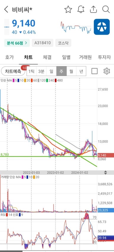 주식회사 비비씨 이미지