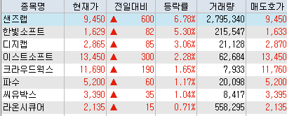 라온과기술주 이미지