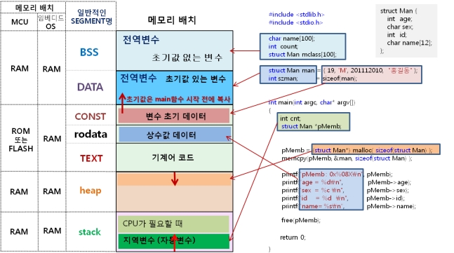 오버플로우 이미지