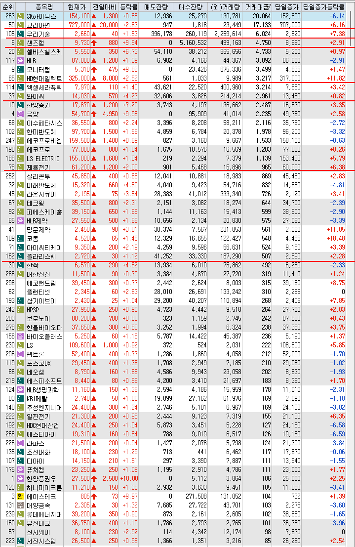 다보해운 이미지