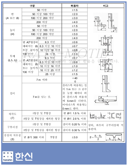 에스앤에스인테리어 이미지