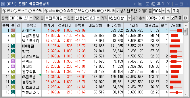 (주)컴퍼니케이글로벌 이미지