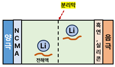세상드림 이미지