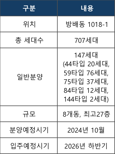 하나건축이엔씨 이미지