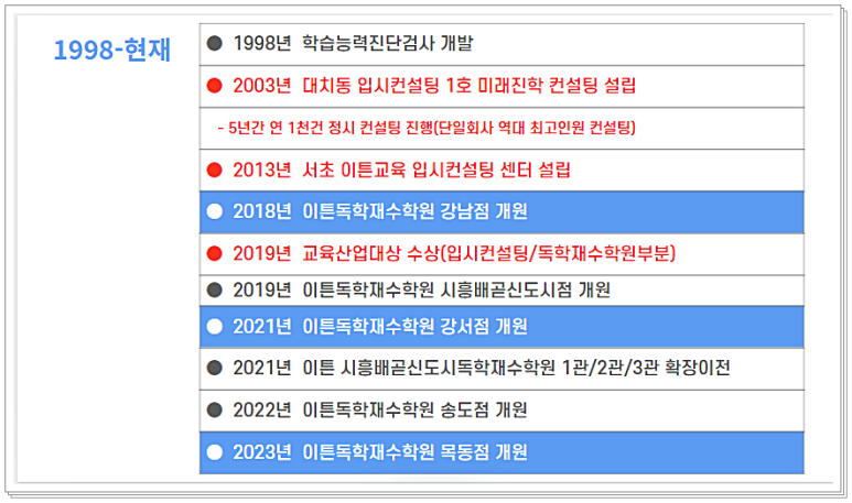 이튼광명독학재수학원 이미지