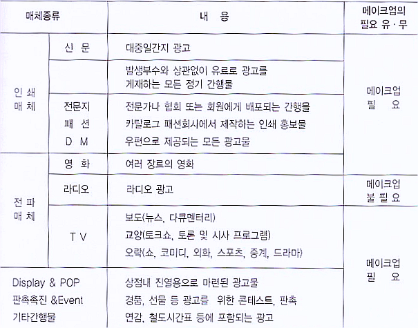 엠비씨아카데미뷰티미용학원 이미지