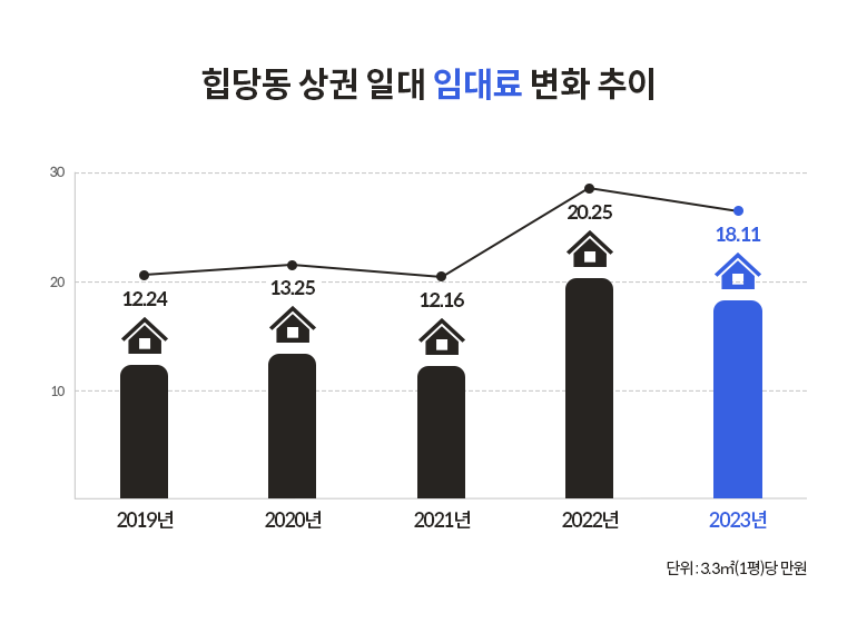 동문장여관 이미지
