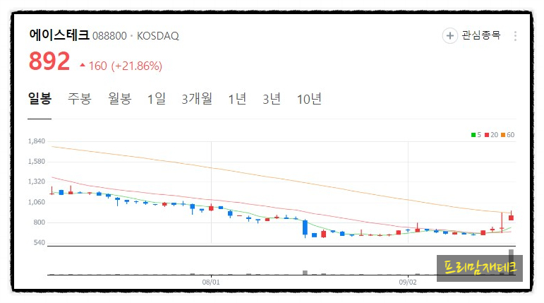 다보테크 이미지