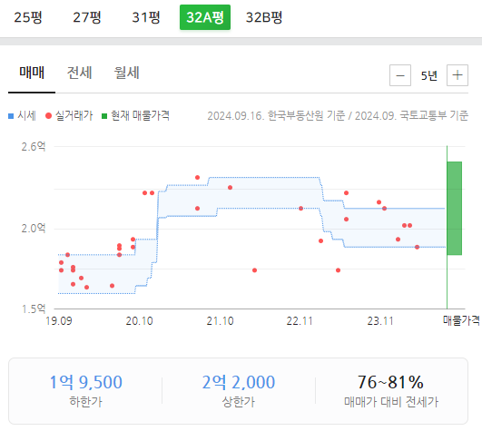 약사초등학교 이미지