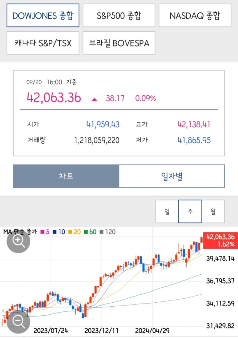다우전자주 이미지