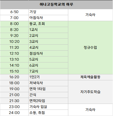 하나고등학교 이미지