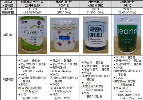 한국페인트 이미지