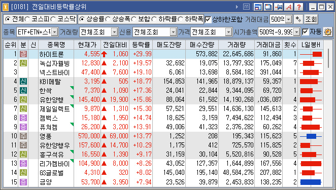 다보해운 이미지
