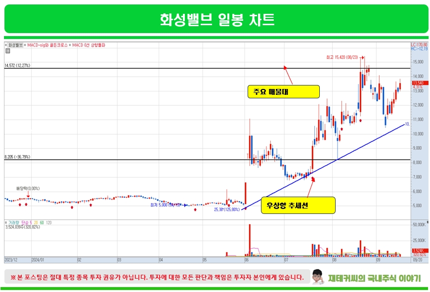(주)동양석유 이미지
