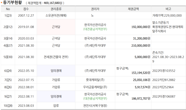 현대캐피탈주식회사 이미지