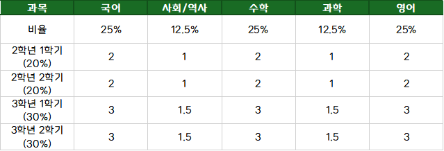 하나고등학교 이미지