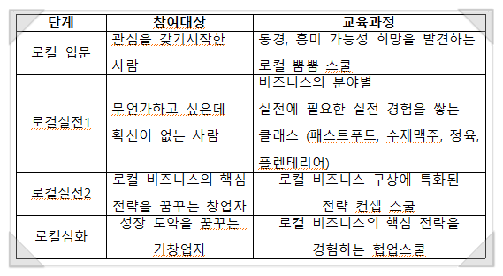 동부축산유통 이미지