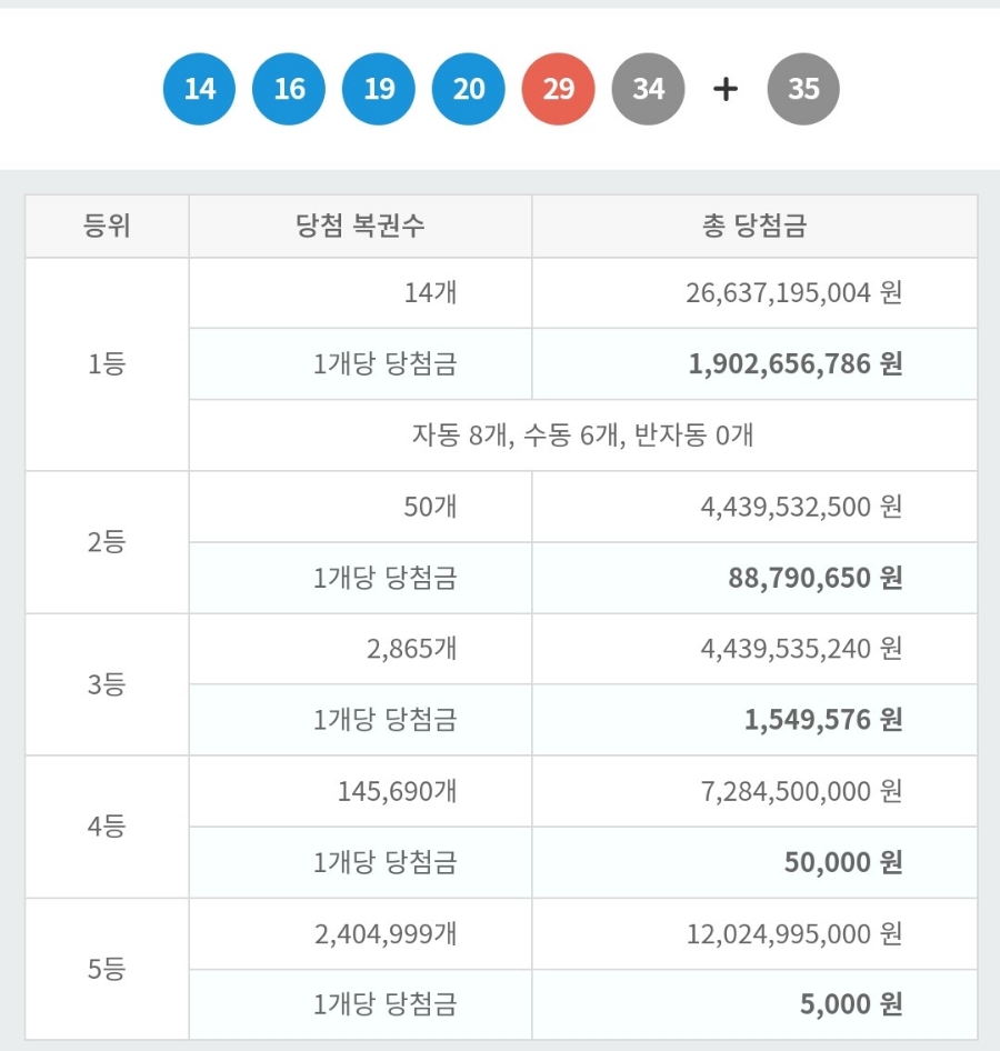그린로또복권 이미지
