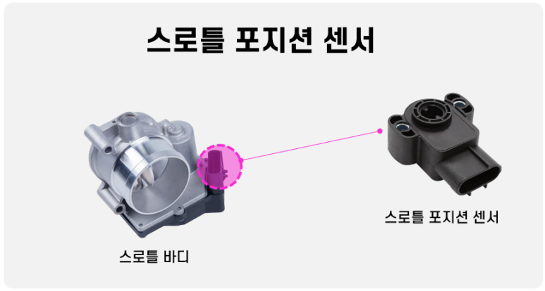 자동차 스로틀 포지션 센서(TPS 센서) 고장 증상과 교체 비용 : 네이버 블로그