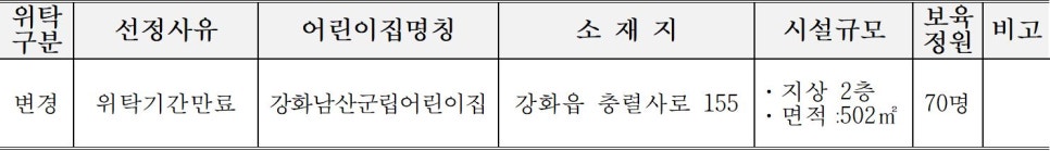 남산군립어린이집 이미지