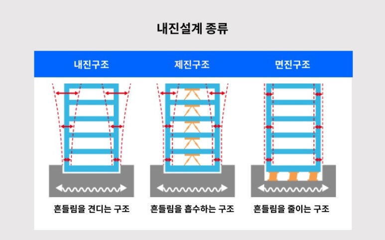 내진파일 이미지