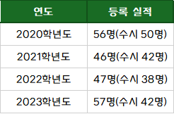 하나고등학교 이미지