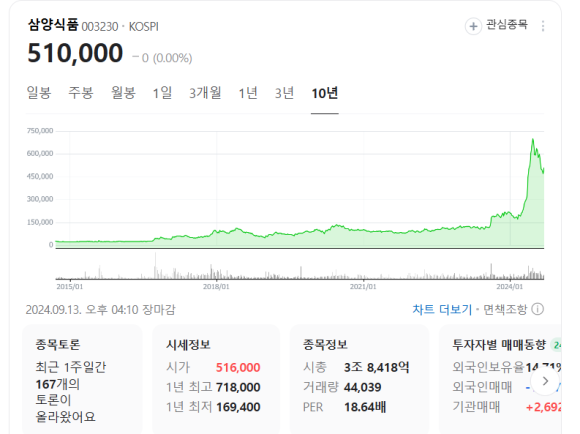 호재식품 이미지
