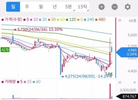 디와이통신 이미지