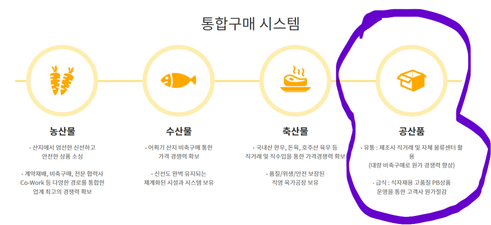 현대그린농장 이미지