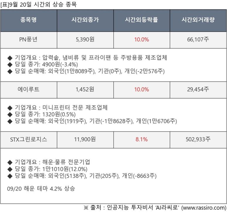 (주)전일이앤씨 이미지